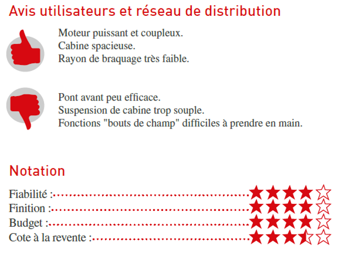 Avis des utilisateurs du New Holland T7050.