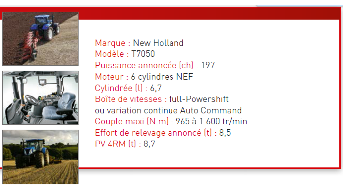 La cote agricole d'occasion tracteur - New Holland T7050, robuste, fiable et polyvalent